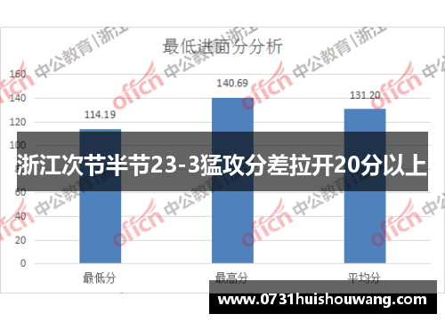浙江次节半节23-3猛攻分差拉开20分以上